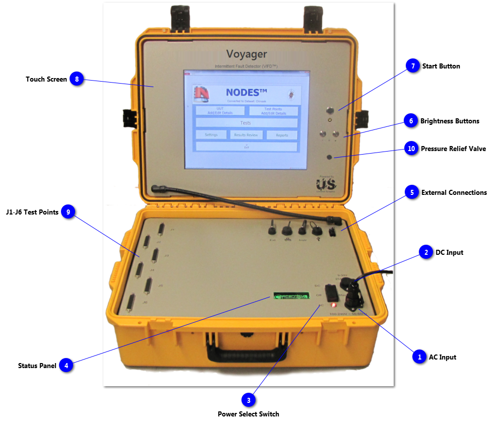 Portable Familiarisation