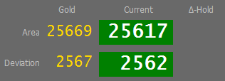 3. Gold/Currrent/Hold