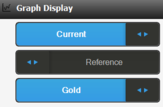 2. Graph Display