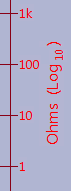 6. Log Scale (y-axis)