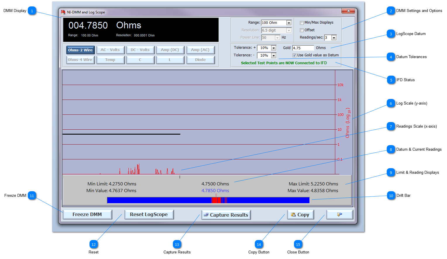 Legacy LogScope™ Details