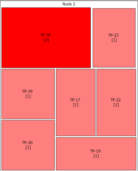 2. Nodal Block