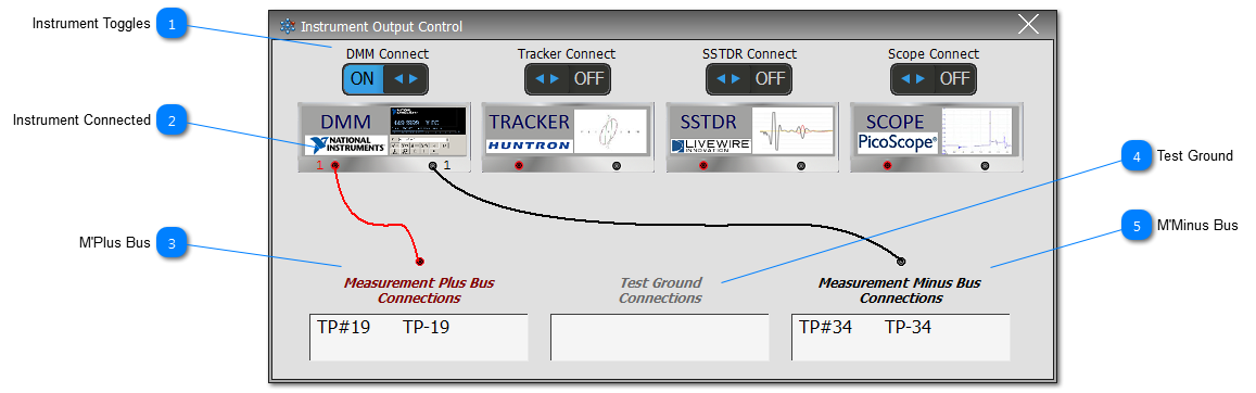 Instrumentation Output Control