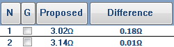 4. Proposed Value