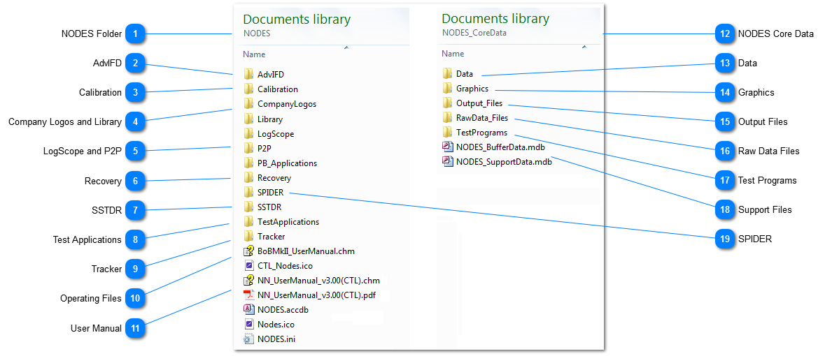 Folder Structure