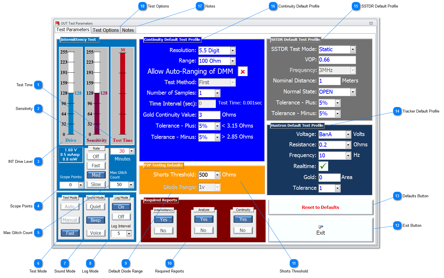 Testing Parameters