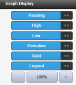 2. Graph Display