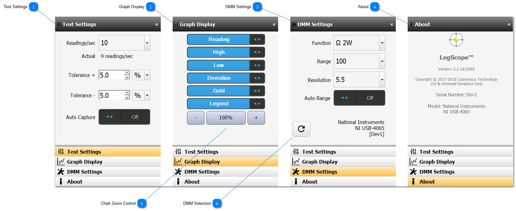 LogScope™ NavBands