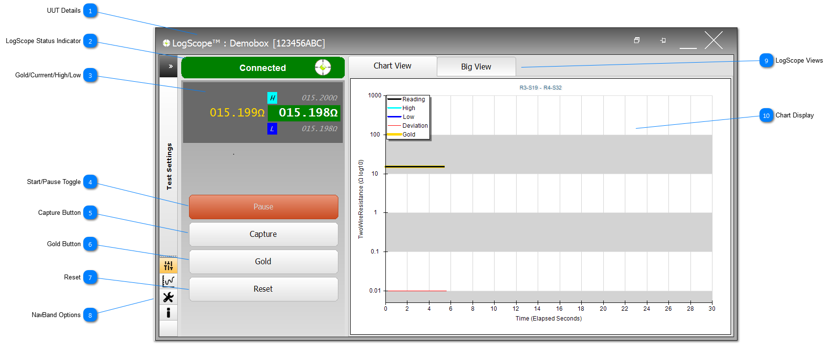 LogScope™ Application