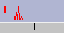 7. Readings Scale (x-axis)