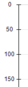 3. GXY Coordinates