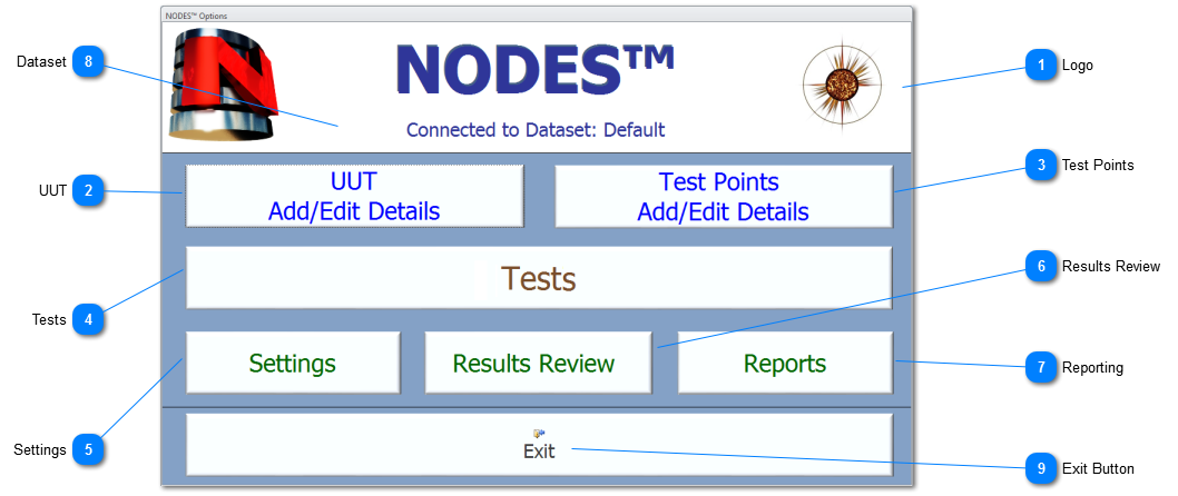 NODES™ Options