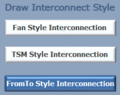 2. Interconnection Style