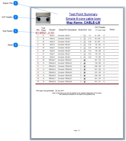 Test Point Summary