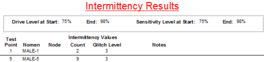 5. Intermittency Results