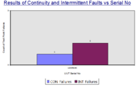 6. Summary Graph