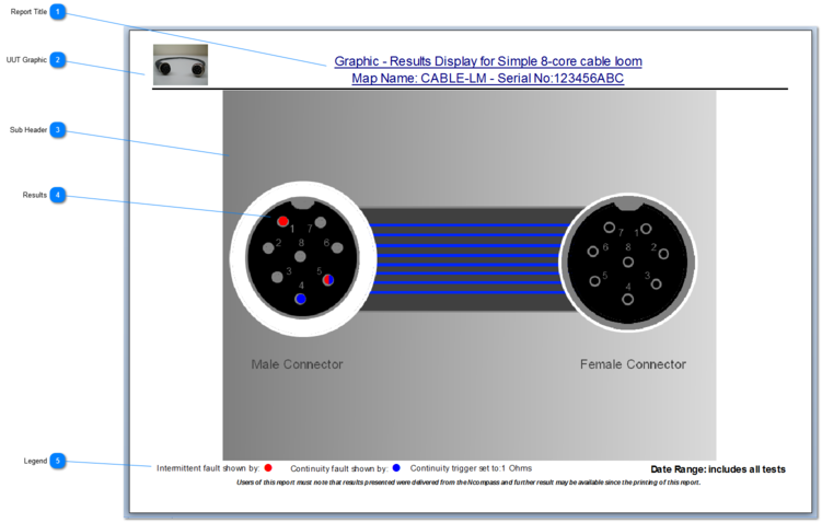 Graphical Output of Results